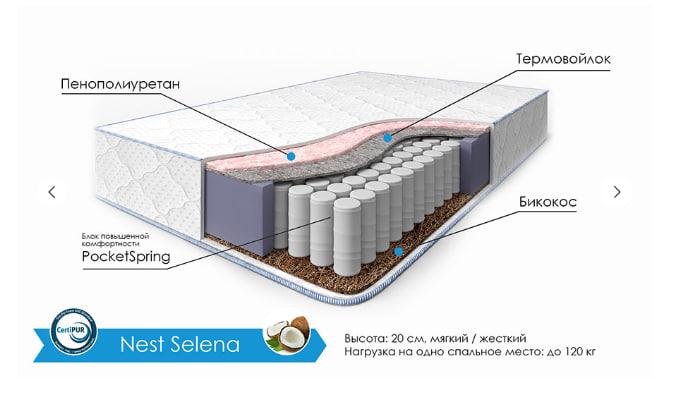 Матрасы двухсторонние NEST SELENA (Э)