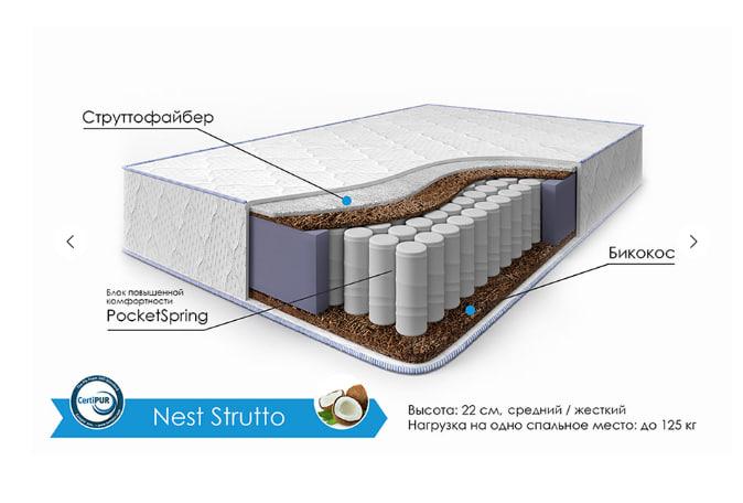 Двухсторонний матрас NEST STRUTTO (Э).