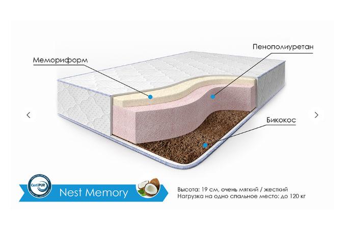 Матрасы двухсторонние NEST MEMORY (Э)