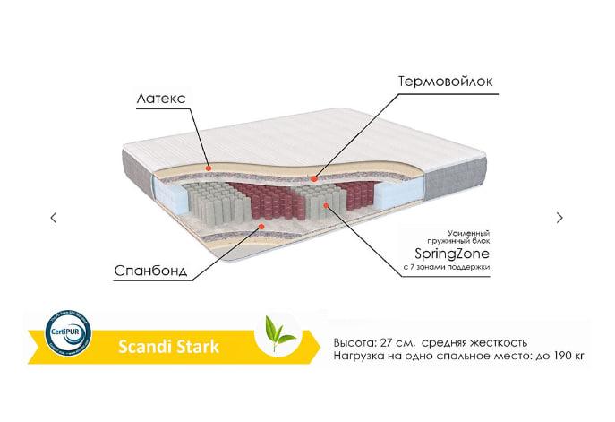 Матрасы сред. жест SCANDI STARK (Э)